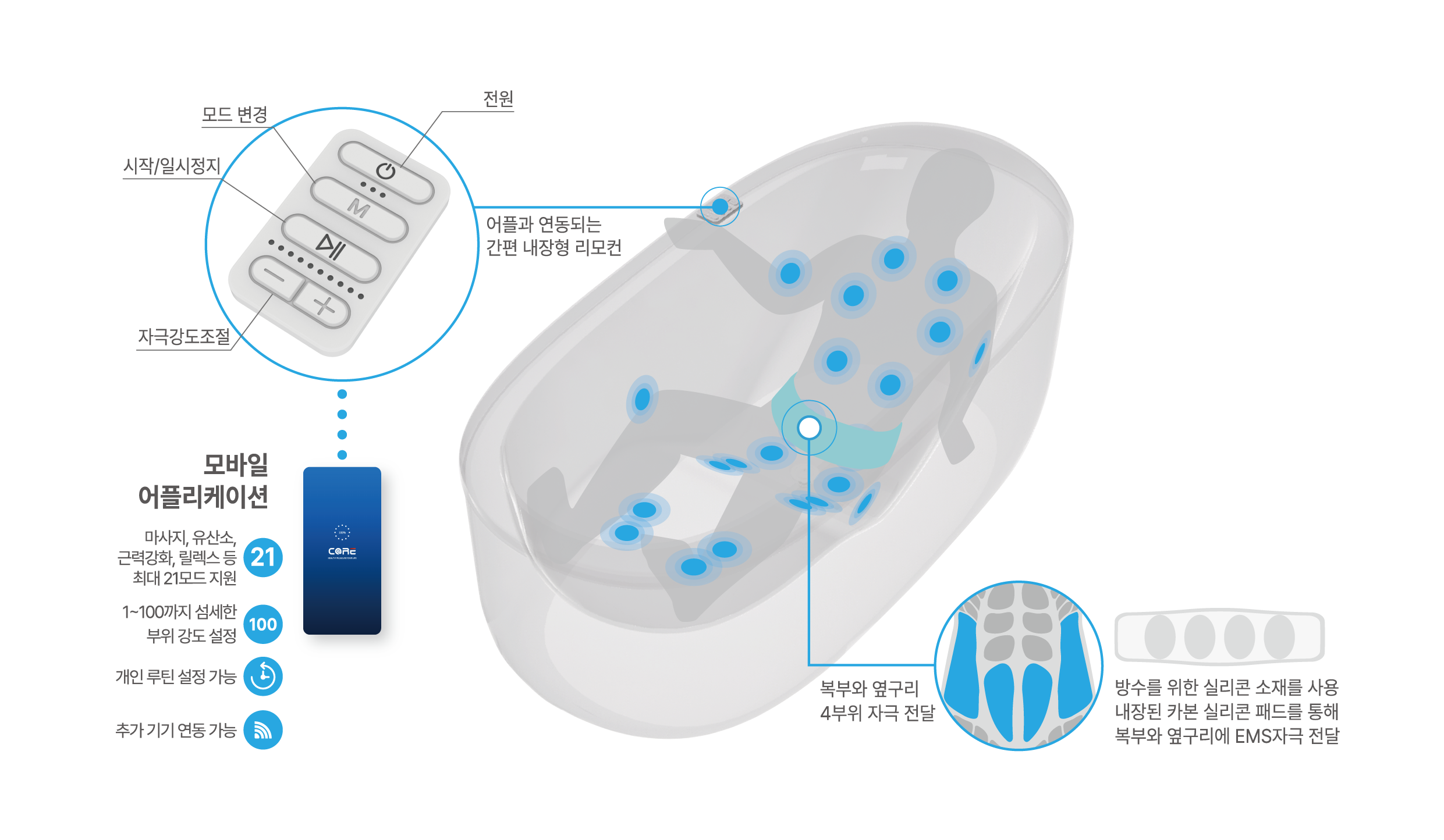 EMSSPA 시스템 구성도